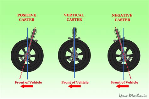 wheels übersetzung